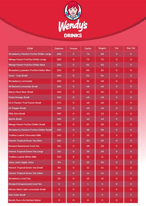 wendys nutrition pdf